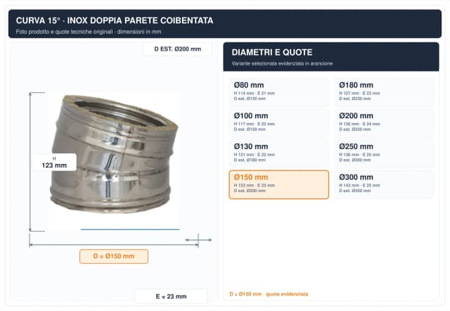 Schema tecnico e quote curva canna fumaria inox doppia parete Ø150 mm – H 123 mm, E 23 mm, diametro esterno 200 mm