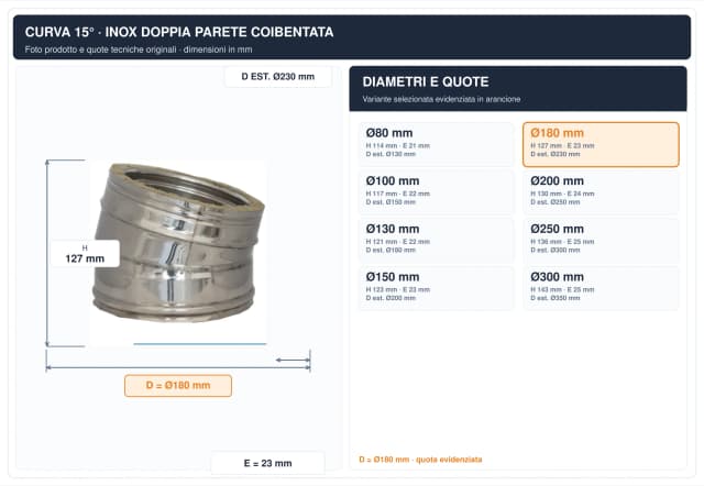 Schema tecnico e quote curva canna fumaria inox doppia parete Ø180 mm – H 127 mm, E 23 mm, diametro esterno 230 mm