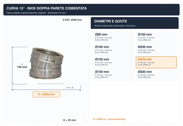 Schema tecnico e quote curva canna fumaria inox doppia parete Ø250 mm – H 136 mm, E 25 mm, diametro esterno 300 mm