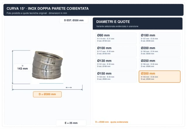 Schema tecnico e quote curva canna fumaria inox doppia parete Ø300 mm – H 143 mm, E 25 mm, diametro esterno 350 mm