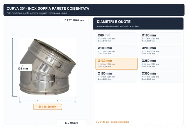 Schema tecnico e quote curva canna fumaria inox doppia parete Ø130 mm – H 135 mm, E 49 mm, diametro esterno 180 mm