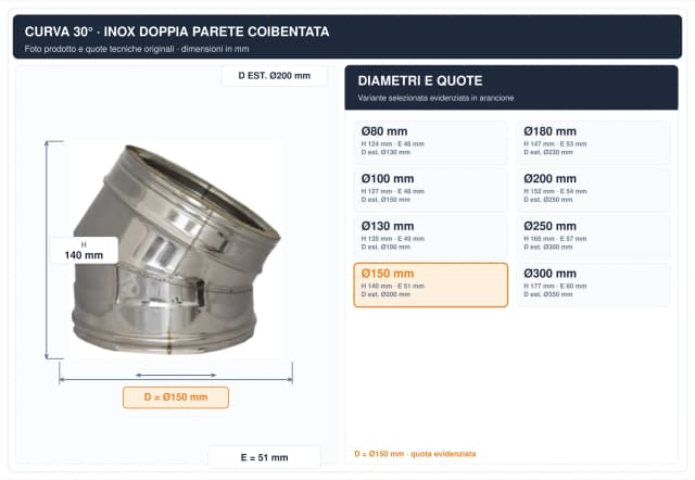Schema tecnico e quote curva canna fumaria inox doppia parete Ø150 mm – H 140 mm, E 51 mm, diametro esterno 200 mm