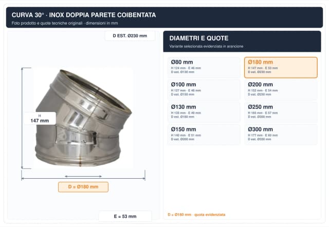 Schema tecnico e quote curva canna fumaria inox doppia parete Ø180 mm – H 147 mm, E 53 mm, diametro esterno 230 mm