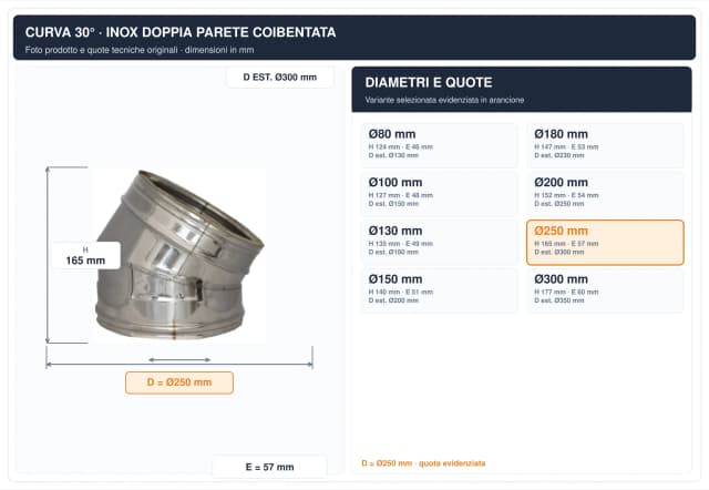 Schema tecnico e quote curva canna fumaria inox doppia parete Ø250 mm – H 165 mm, E 57 mm, diametro esterno 300 mm