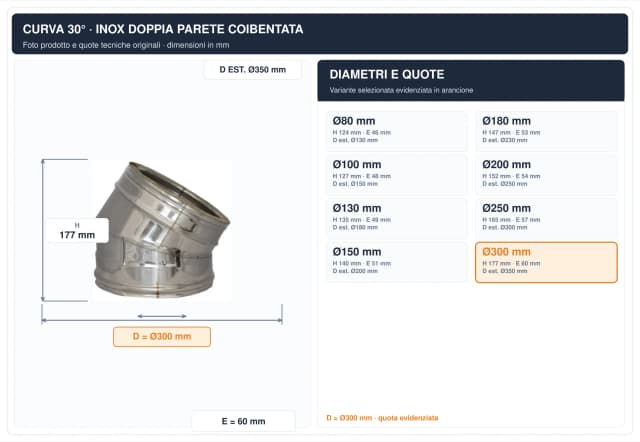 Schema tecnico e quote curva canna fumaria inox doppia parete Ø300 mm – H 177 mm, E 60 mm, diametro esterno 350 mm