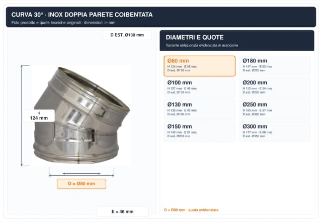 Schema tecnico e quote curva canna fumaria inox doppia parete Ø80 mm – H 124 mm, E 46 mm, diametro esterno 130 mm