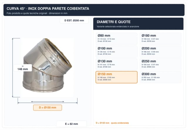 Schema tecnico e quote curva canna fumaria inox doppia parete Ø150 mm – H 148 mm, E 82 mm, diametro esterno 200 mm