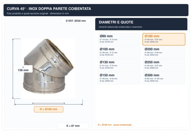 Schema tecnico e quote curva canna fumaria inox doppia parete Ø180 mm – H 159 mm, E 87 mm, diametro esterno 230 mm