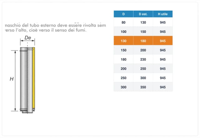 Schema tecnico e quote tubo canna fumaria inox doppia parete Ø130 mm – H 1000 mm (H utile 945 mm)