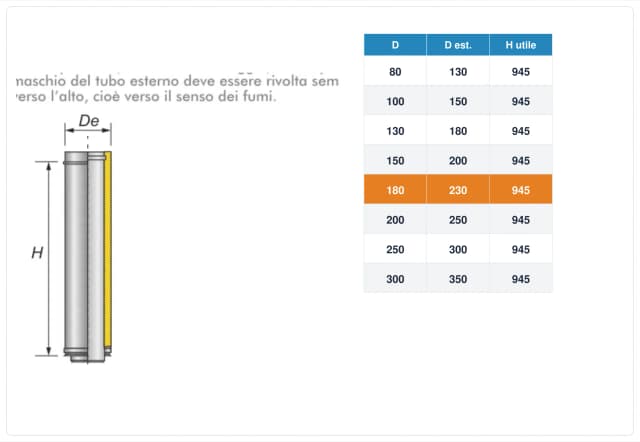 Schema tecnico e quote tubo canna fumaria inox doppia parete Ø180 mm – H 1000 mm (H utile 945 mm)