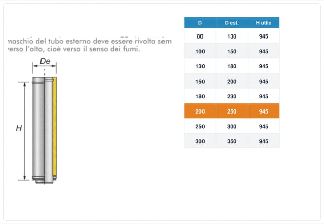 Schema tecnico e quote tubo canna fumaria inox doppia parete Ø200 mm – H 1000 mm (H utile 945 mm)