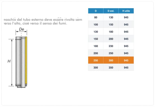 Schema tecnico e quote tubo canna fumaria inox doppia parete Ø250 mm – H 1000 mm (H utile 945 mm)