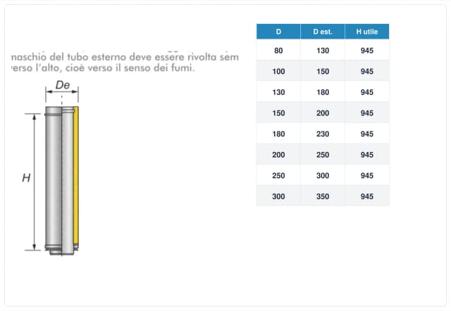Schema tecnico e quote tubo canna fumaria inox doppia parete – tutti i diametri – H 1000 mm (H utile 945 mm)