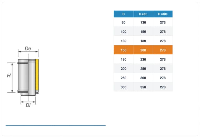 Schema tecnico e quote tubo canna fumaria inox doppia parete Ø150 mm – H 330 mm (H utile 278 mm)