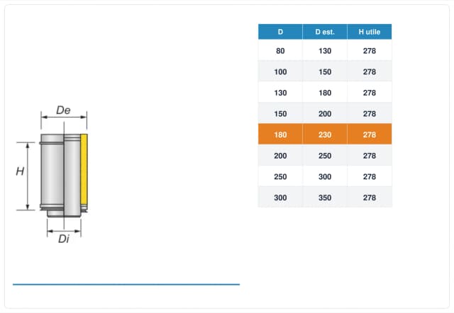 Schema tecnico e quote tubo canna fumaria inox doppia parete Ø180 mm – H 330 mm (H utile 278 mm)