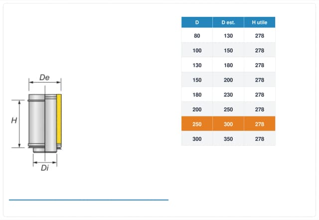 Schema tecnico e quote tubo canna fumaria inox doppia parete Ø250 mm – H 330 mm (H utile 278 mm)
