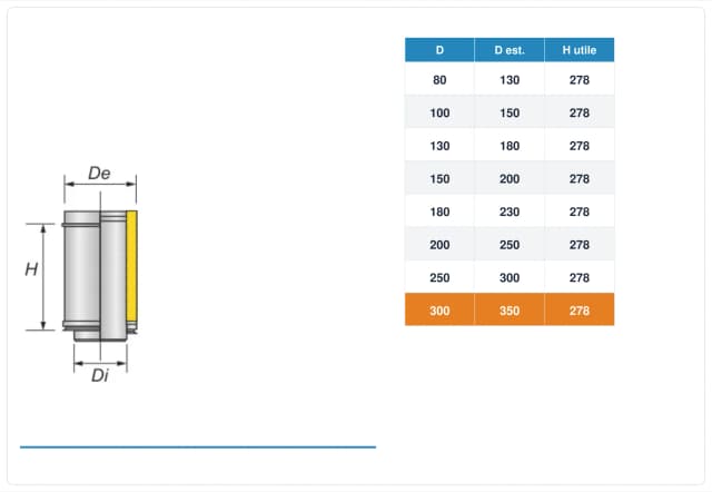 Schema tecnico e quote tubo canna fumaria inox doppia parete Ø300 mm – H 330 mm (H utile 278 mm)