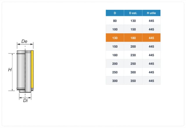 Schema tecnico e quote tubo canna fumaria inox doppia parete Ø130 mm – H 500 mm (H utile 445 mm)