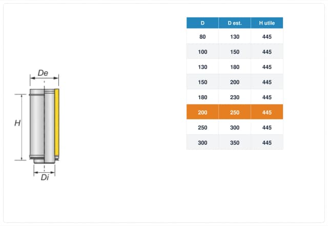 Schema tecnico e quote tubo canna fumaria inox doppia parete Ø200 mm – H 500 mm (H utile 445 mm)