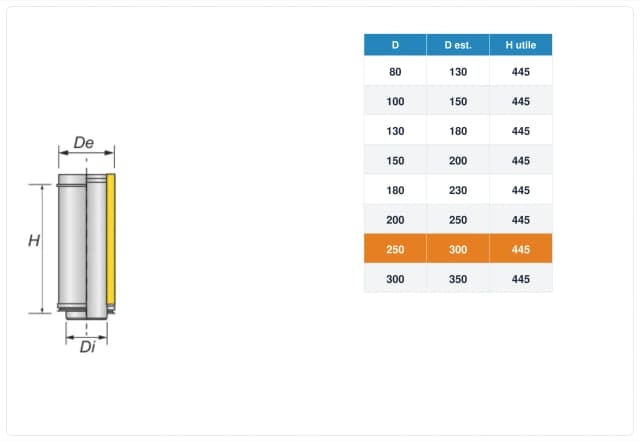 Schema tecnico e quote tubo canna fumaria inox doppia parete Ø250 mm – H 500 mm (H utile 445 mm)