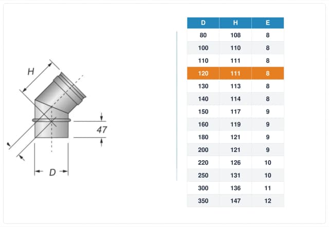 Schema tecnico e quote curva canna fumaria inox monoparete Ø120 mm – H 111 mm, E 8 mm
