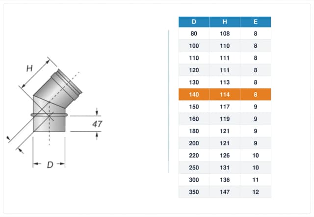 Schema tecnico e quote curva canna fumaria inox monoparete Ø140 mm – H 114 mm, E 8 mm