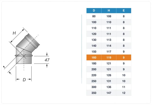 Schema tecnico e quote curva canna fumaria inox monoparete Ø160 mm – H 119 mm, E 9 mm