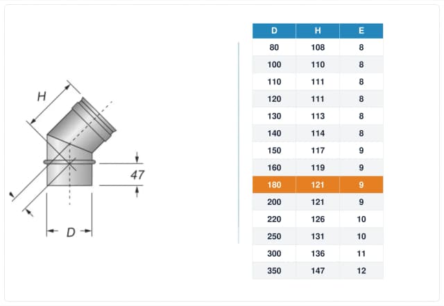 Schema tecnico e quote curva canna fumaria inox monoparete Ø180 mm – H 121 mm, E 9 mm