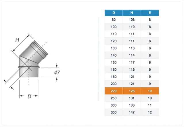 Schema tecnico e quote curva canna fumaria inox monoparete Ø220 mm – H 126 mm, E 10 mm