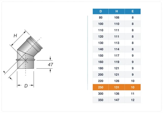 Schema tecnico e quote curva canna fumaria inox monoparete Ø250 mm – H 131 mm, E 10 mm