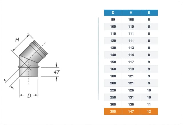 Schema tecnico e quote curva canna fumaria inox monoparete Ø350 mm – H 147 mm, E 12 mm