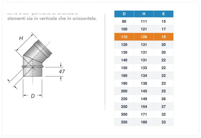 Schema tecnico e quote curva canna fumaria inox monoparete Ø110 mm – H 126 mm, E 19 mm