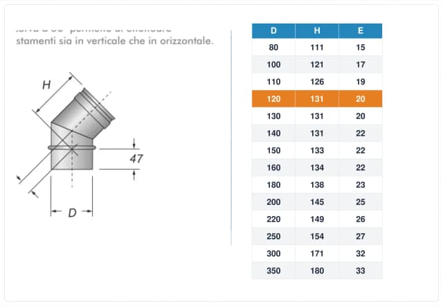 Schema tecnico e quote curva canna fumaria inox monoparete Ø120 mm – H 131 mm, E 20 mm