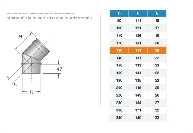 Schema tecnico e quote curva canna fumaria inox monoparete Ø130 mm – H 131 mm, E 20 mm