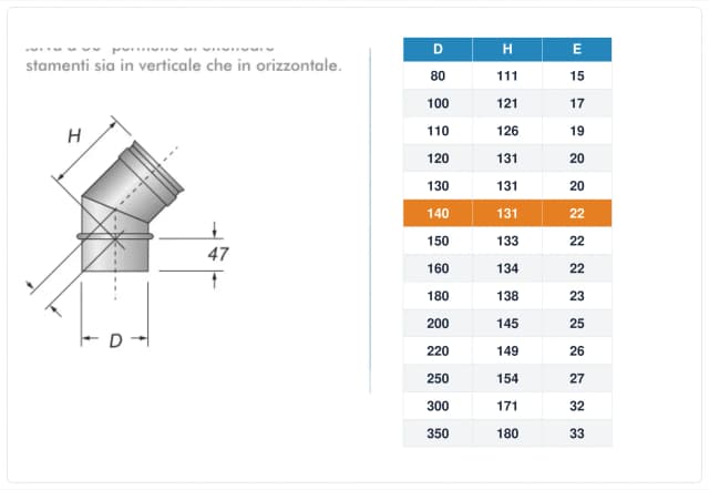 Schema tecnico e quote curva canna fumaria inox monoparete Ø140 mm – H 131 mm, E 22 mm