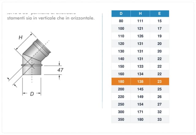 Schema tecnico e quote curva canna fumaria inox monoparete Ø180 mm – H 138 mm, E 23 mm