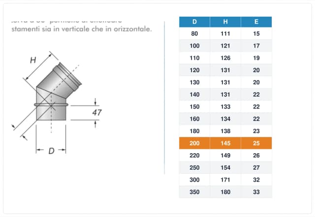 Schema tecnico e quote curva canna fumaria inox monoparete Ø200 mm – H 145 mm, E 25 mm