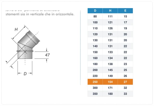 Schema tecnico e quote curva canna fumaria inox monoparete Ø250 mm – H 154 mm, E 27 mm