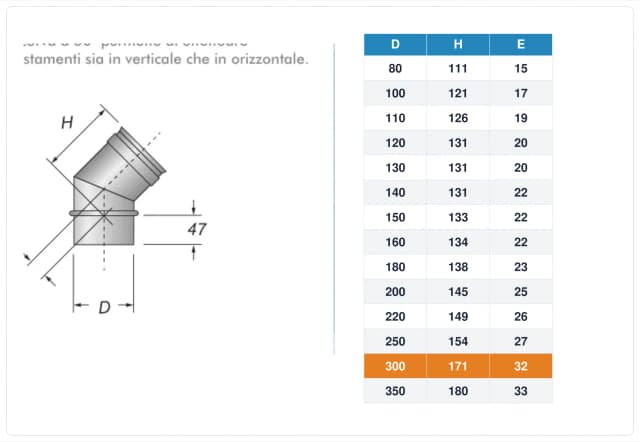 Schema tecnico e quote curva canna fumaria inox monoparete Ø300 mm – H 171 mm, E 32 mm