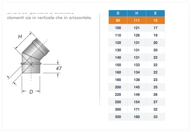 Schema tecnico e quote curva canna fumaria inox monoparete Ø80 mm – H 111 mm, E 15 mm