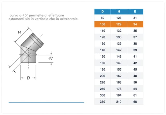 Schema tecnico e quote curva canna fumaria inox monoparete Ø100 mm – H 129 mm, E 34 mm