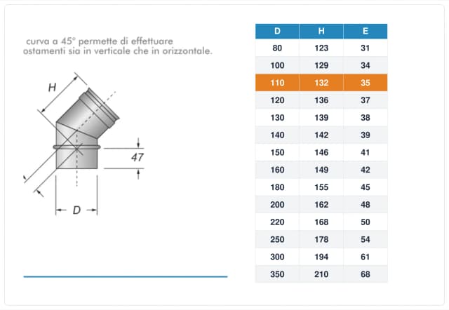 Schema tecnico e quote curva canna fumaria inox monoparete Ø110 mm – H 132 mm, E 35 mm