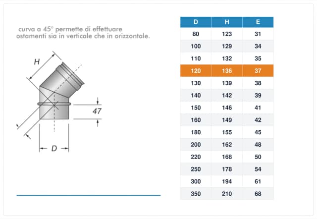 Schema tecnico e quote curva canna fumaria inox monoparete Ø120 mm – H 136 mm, E 37 mm