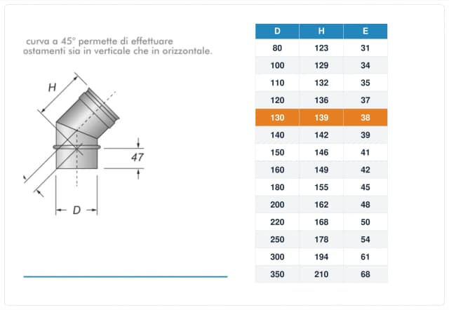 Schema tecnico e quote curva canna fumaria inox monoparete Ø130 mm – H 139 mm, E 38 mm