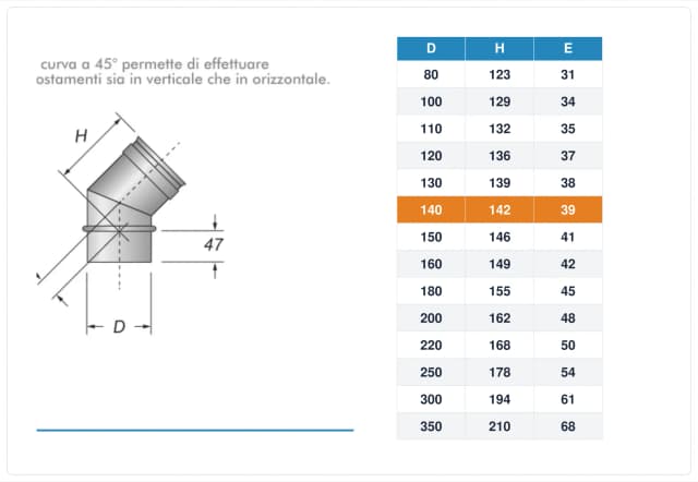Schema tecnico e quote curva canna fumaria inox monoparete Ø140 mm – H 142 mm, E 39 mm