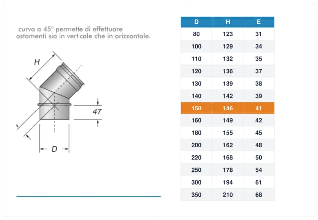 Schema tecnico e quote curva canna fumaria inox monoparete Ø150 mm – H 146 mm, E 41 mm