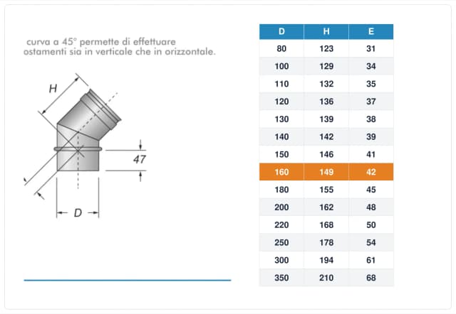 Schema tecnico e quote curva canna fumaria inox monoparete Ø160 mm – H 149 mm, E 42 mm