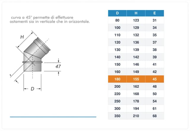 Schema tecnico e quote curva canna fumaria inox monoparete Ø180 mm – H 155 mm, E 45 mm