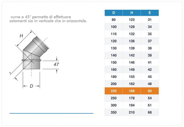 Schema tecnico e quote curva canna fumaria inox monoparete Ø220 mm – H 168 mm, E 50 mm