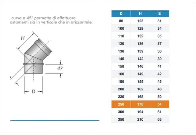 Schema tecnico e quote curva canna fumaria inox monoparete Ø250 mm – H 178 mm, E 54 mm